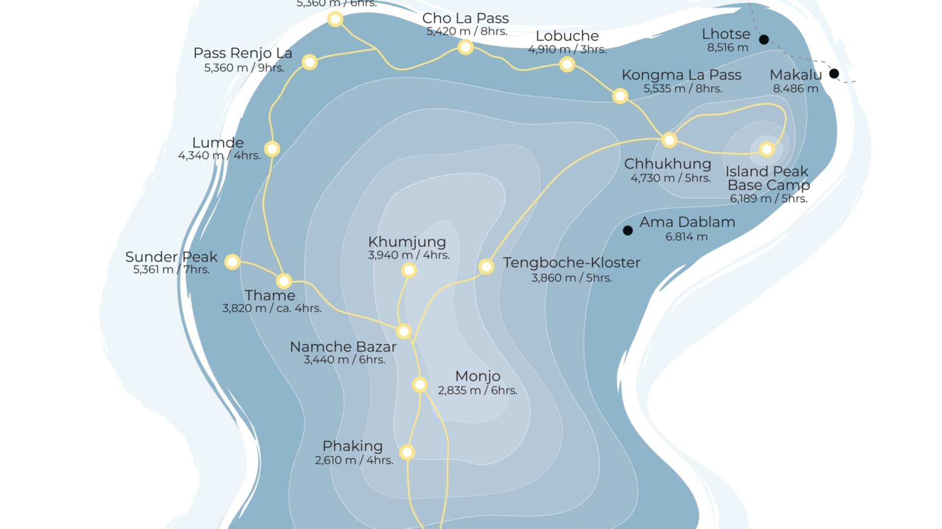 Mount Everest Trek & Island Peak